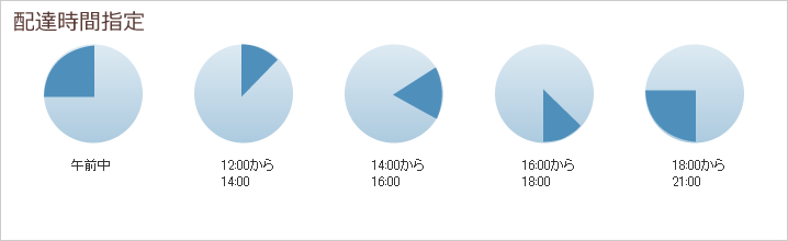 配達時間指定