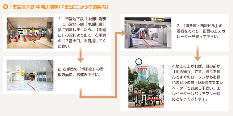 「市営地下鉄・中洲川端駅（7番出口）からの道案内」