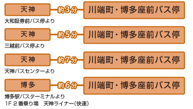 西鉄バスでのアクセス